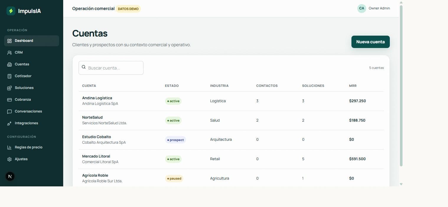 Listado de cuentas con estado, industria y MRR · ImpulsIA