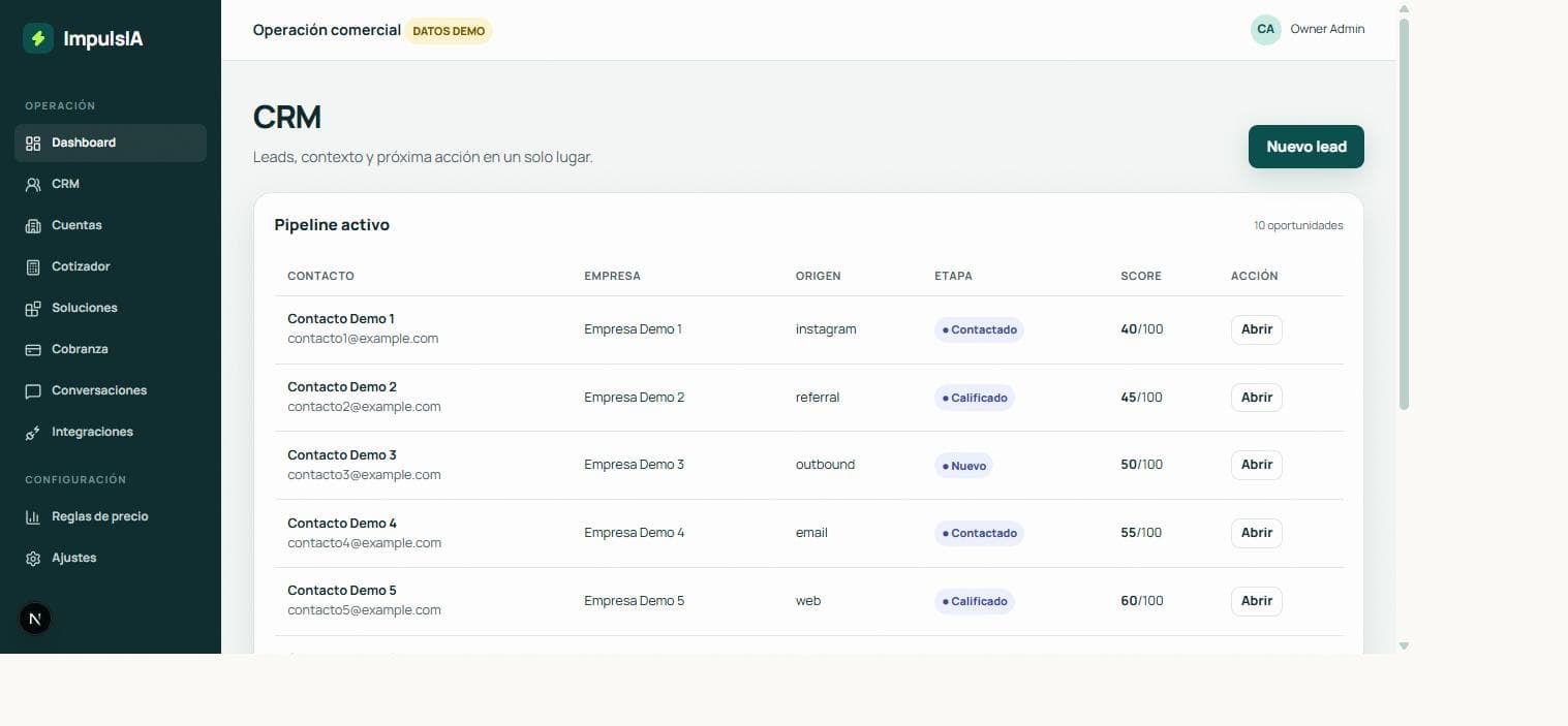 Pipeline de CRM con leads, etapa y score de oportunidades · ImpulsIA