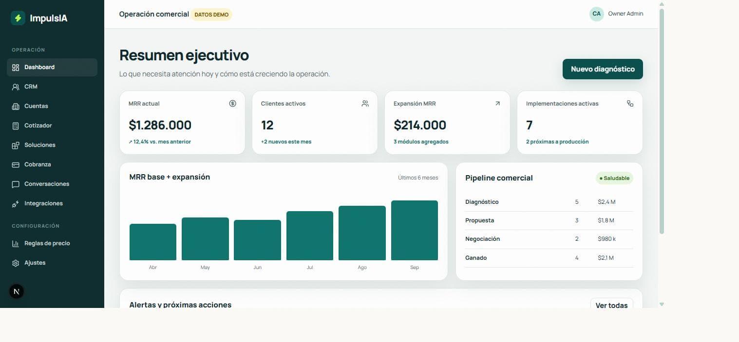 Dashboard ejecutivo con MRR, pipeline comercial y alertas · ImpulsIA